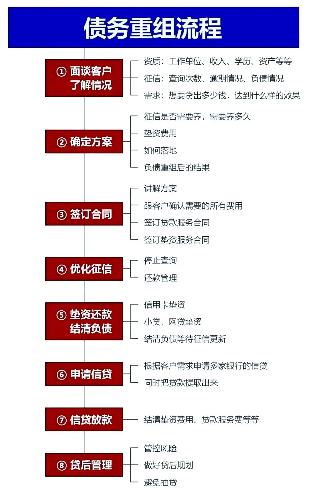 在安新，中小企业也可以债务重组吗？